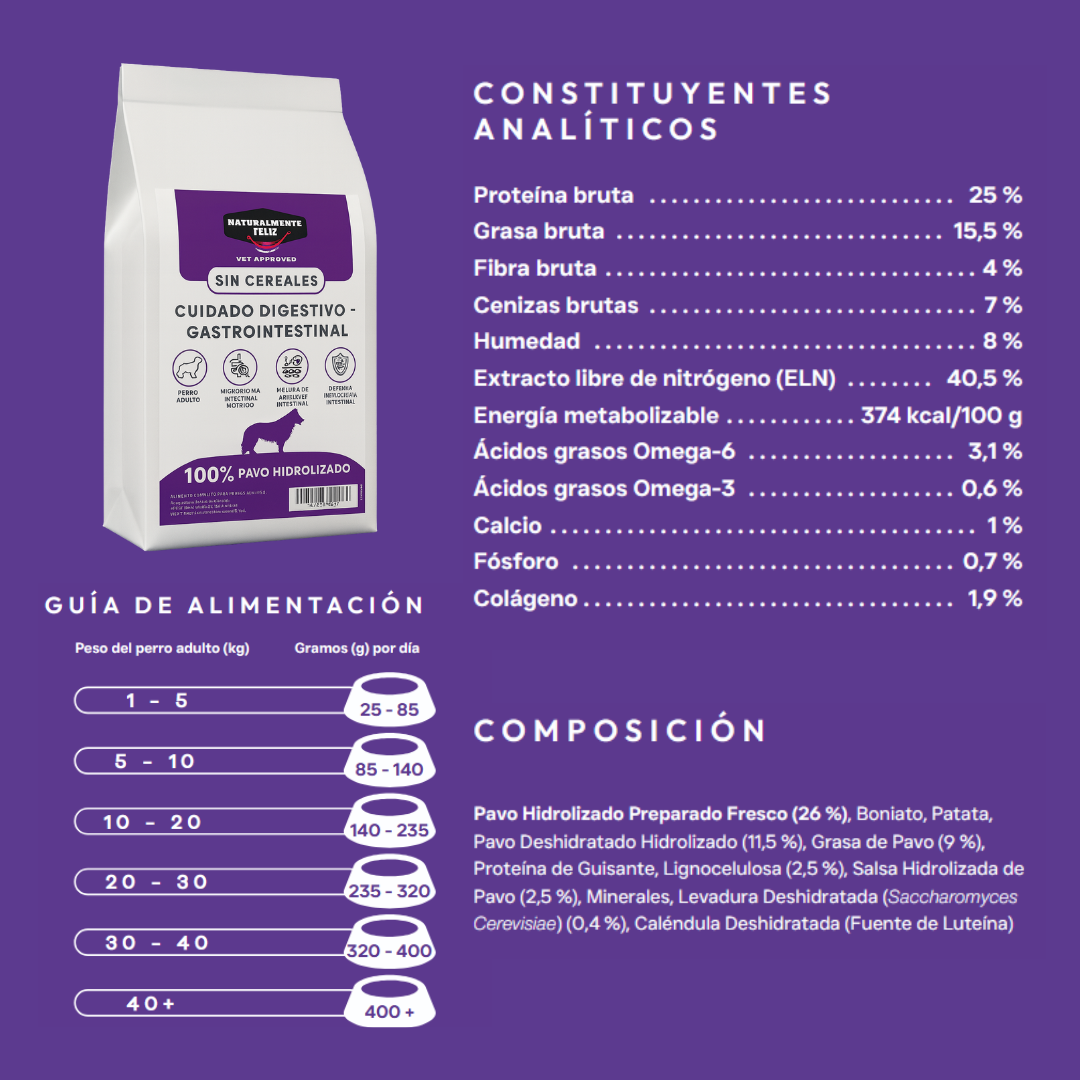 Pienso Cuidado digestivo y gastrointestinal - Todas las edades 1,5 kg