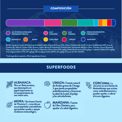 Naturalmente Búfalo Italiano con super alimentos - Pienso seco raza mediana/grande 6kg