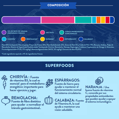 Naturalmente Pato de Granja con super alimentos - Pienso seco para razas medianas/grandes 6kg
