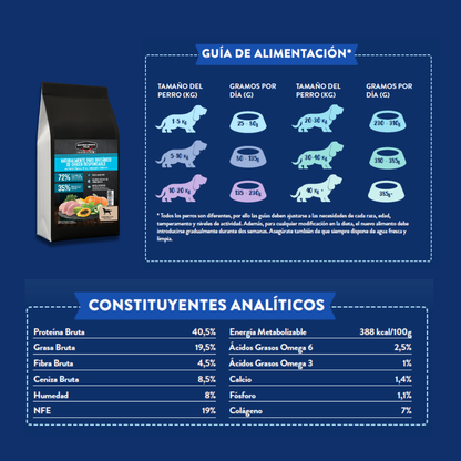 Naturalmente Pavo de Corral con super alimentos - Pienso seco raza mediana/grande 6kg