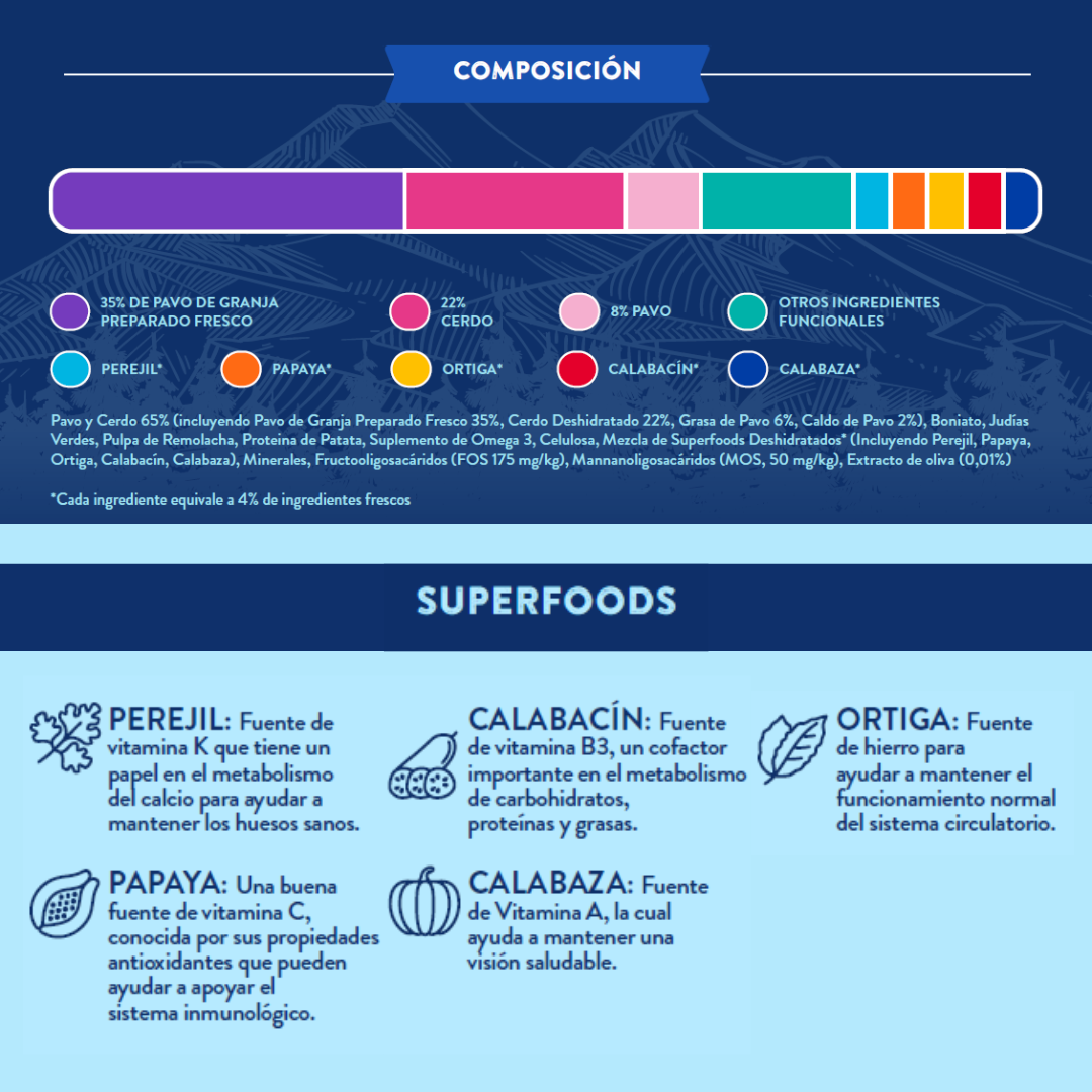 Naturalmente Pavo de Corral con super alimentos - Pienso seco raza mediana/grande 6kg