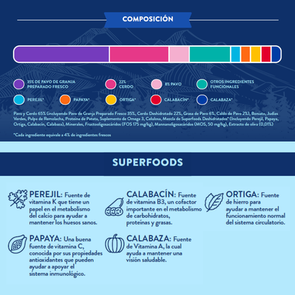 Naturalmente Pavo de Corral con super alimentos - Pienso seco raza mediana/grande 6kg