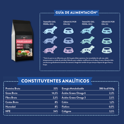 Pienso Natural Grain Free perro pequeño mediano Salmón Escocés con eneldo, espinacas, hinojo, espárragos y tomate Naturalmente Feliz Guía de alimentación